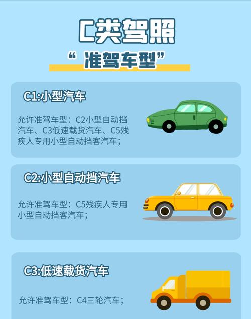 c1驾驶证主要针对小型,微型载客汽车的驾驶资格证明;摩托车驾驶者则是